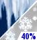 Enimmäkseen Pilvistä, Kevyttä Wintry Mix